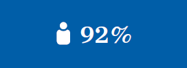 Mitarbeiterbefragung: 92% kennen Ziele (Grafik)