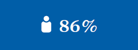 Mitarbeiterbefragung: 86% stehen hinter dem Strategieprogramm (Grafik)