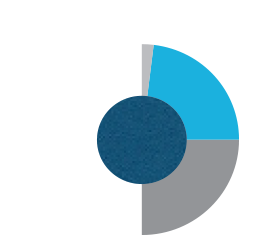 Mitarbeiter und Vertriebspartner – Österreich (Kreisdiagramm)