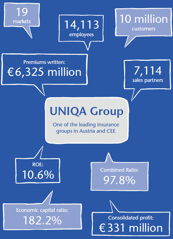 UNIQA Group (graphic)