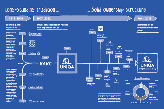 Long-standing tradition – Solid ownership structure (graphic)